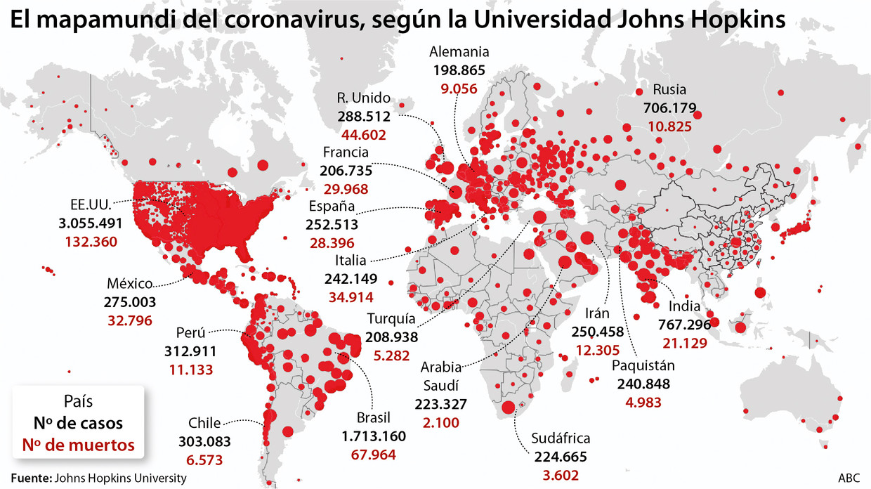 Coronavirus: Las muertes en todo el mundo se acercan a los 2 millones y superó el umbral de 93 millones de contagios