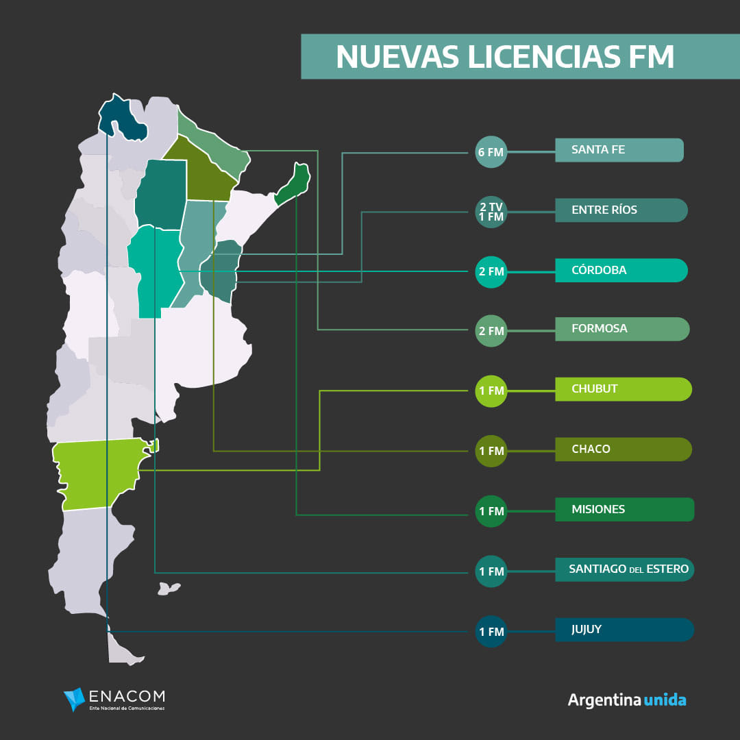 El Enacom llama a concurso para adjudicar FM en Chubut y otras cinco provincias