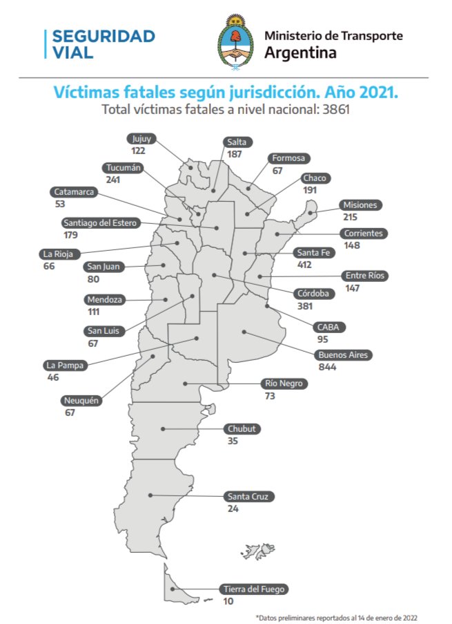 Chubut fue la tercera provincia del país con menos víctimas fatales en accidentes de tránsito durante 2021