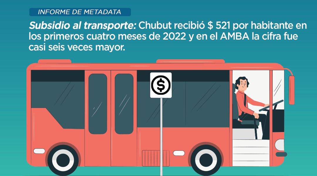Subsidio al transporte: Chubut recibió $ 521 por habitante en los primeros cuatro meses de 2022 y en el AMBA la cifra fue casi seis veces mayor