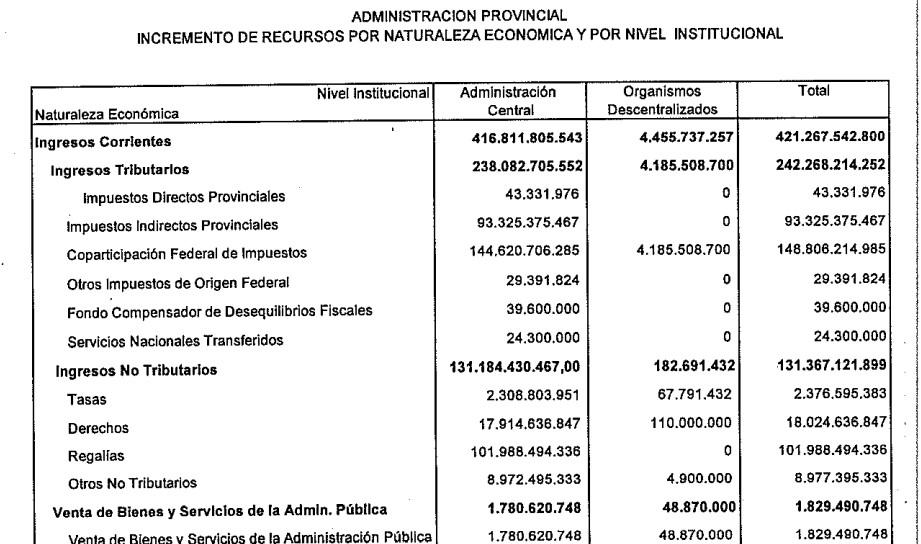 Chubut: El Gobierno proyecta recaudar en 2023 más de $ 100.000 millones por regalías petroleras y casi $ 145.000 millones por coparticipación