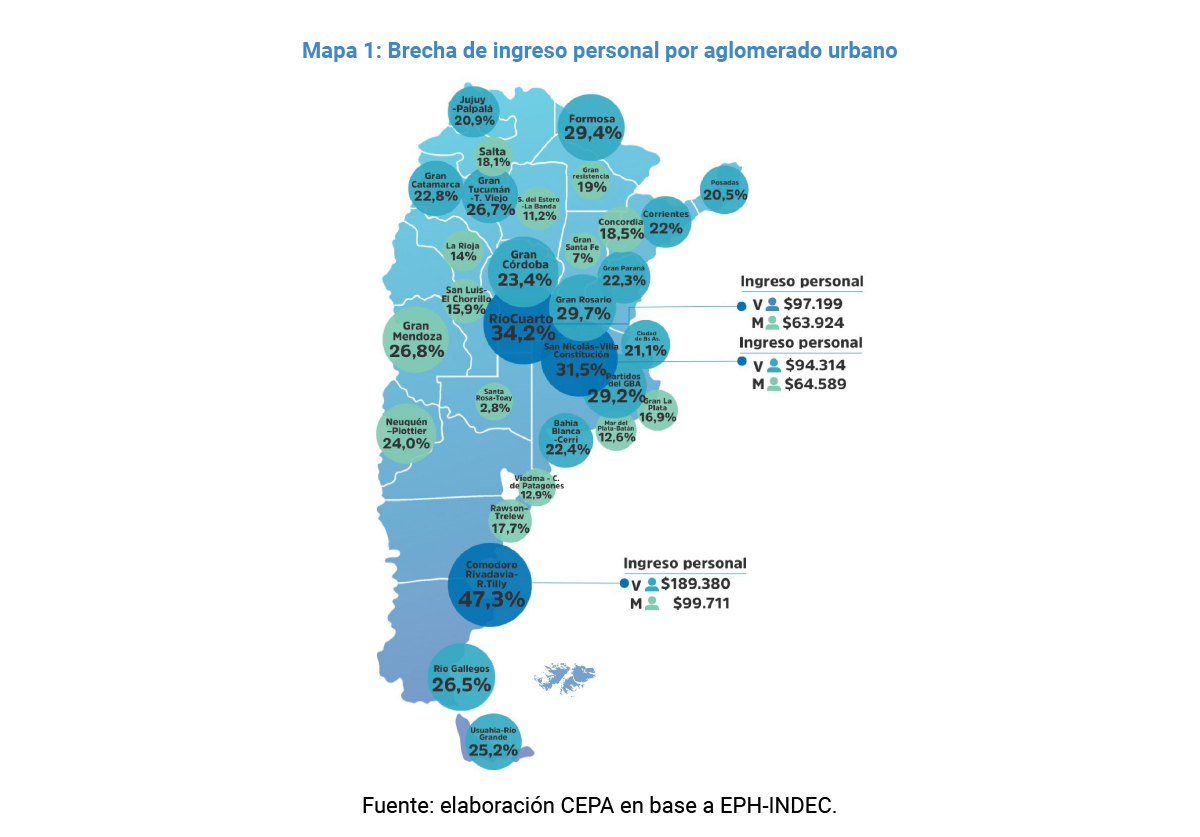 Las mujeres en Comodoro Rivadavia y Rada Tilly ganan $ 90.000 menos que los hombres y es la brecha salarial más grande del país